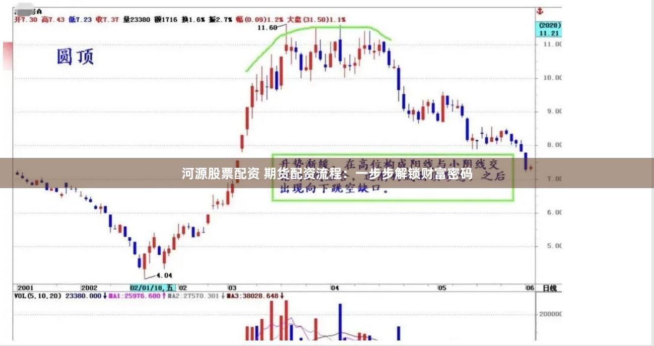 河源股票配资 期货配资流程：一步步解锁财富密码