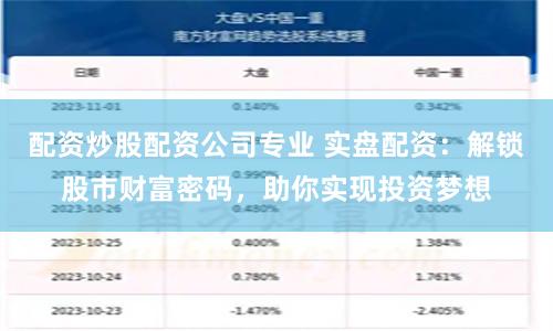 配资炒股配资公司专业 实盘配资：解锁股市财富密码，助你实现投资梦想