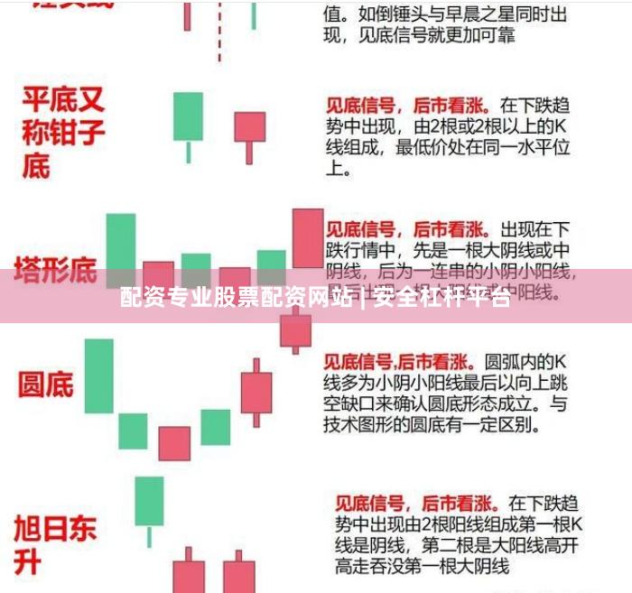 配资专业股票配资网站 | 安全杠杆平台