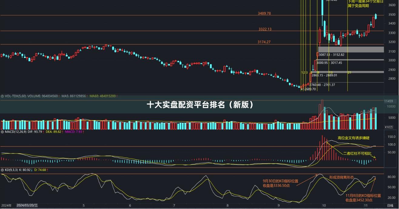 十大实盘配资平台排名（新版）